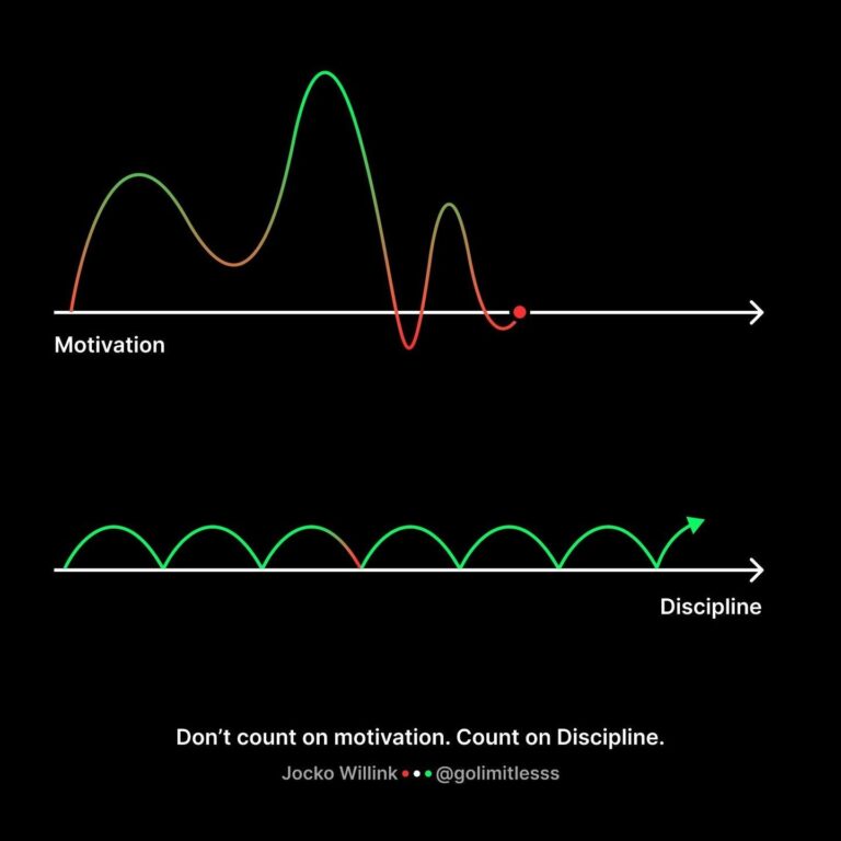 Motivation vs. Discipline